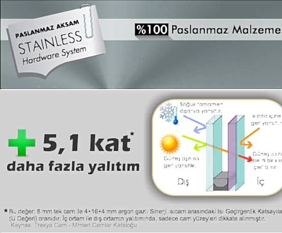 Sivas Zara Isıcamlı Cam Balkon